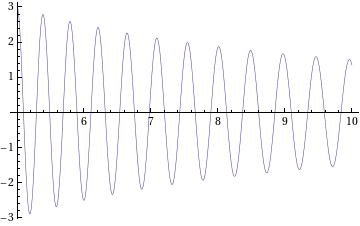 simpModes