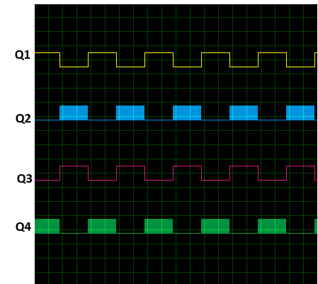 PWM signals for Q1,Q2,Q3,Q4