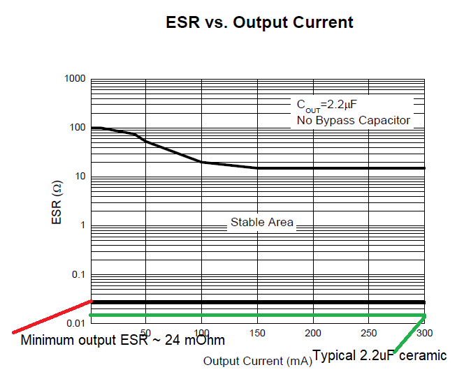 AP2210 ESR band