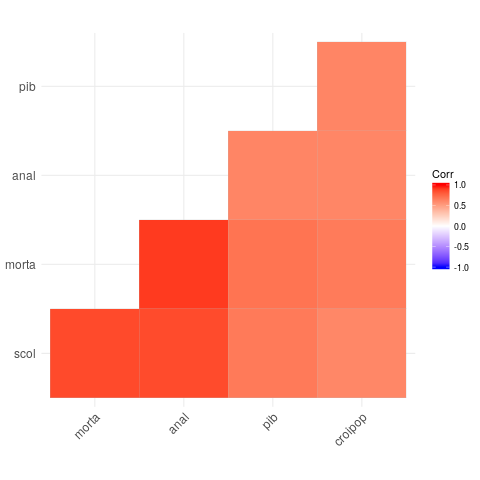 Visualization of absolute value of correlation