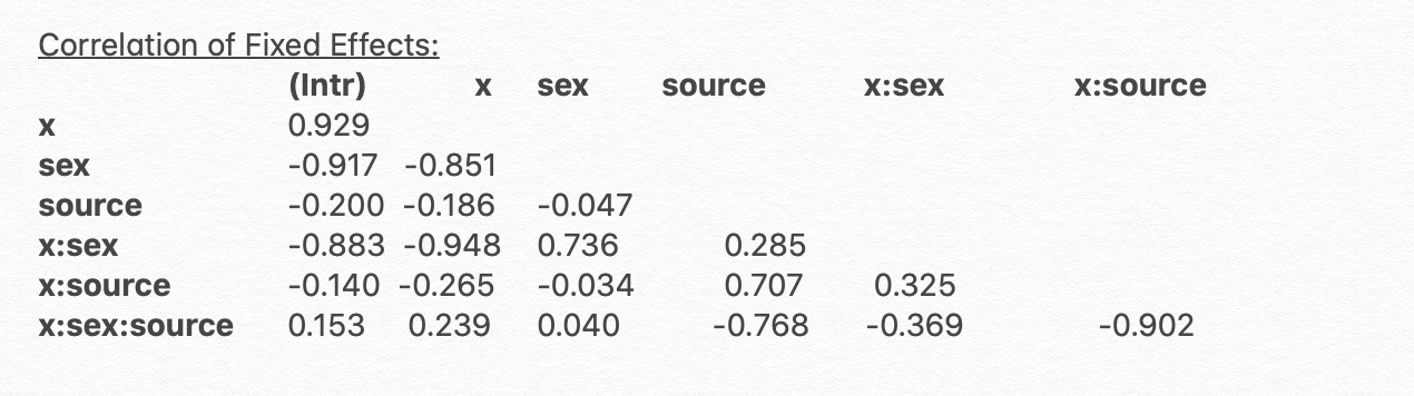 correlation of fixed effects