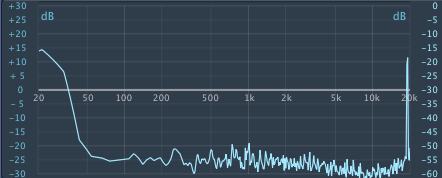 EQ Visualization