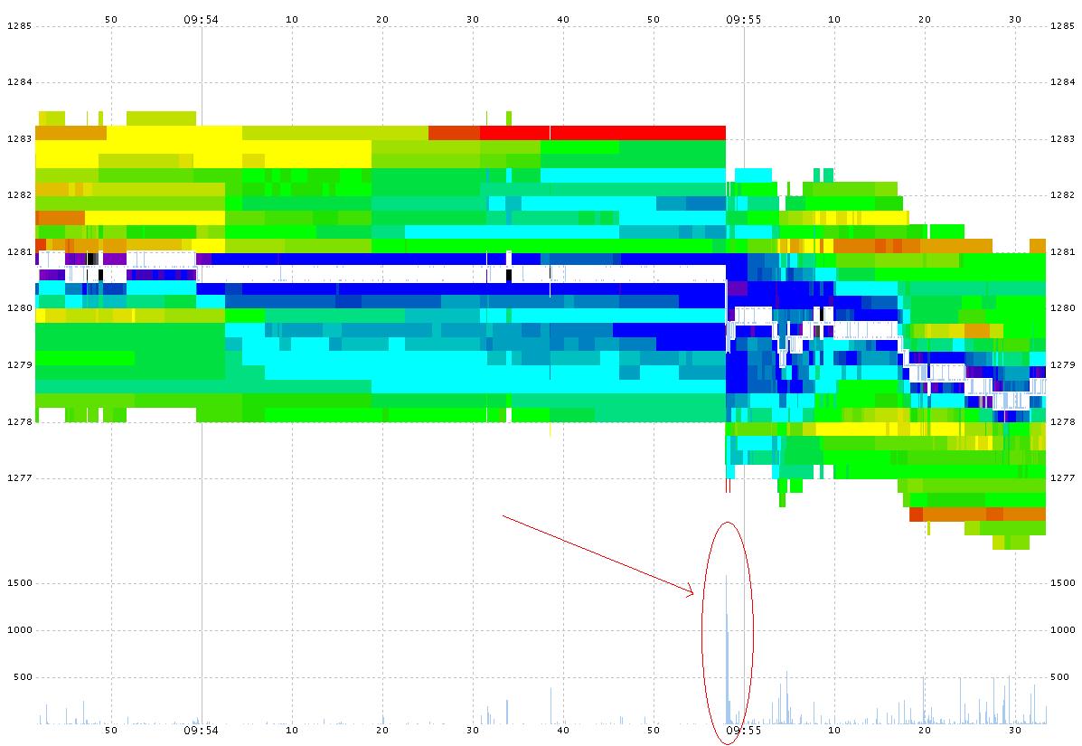 Order book