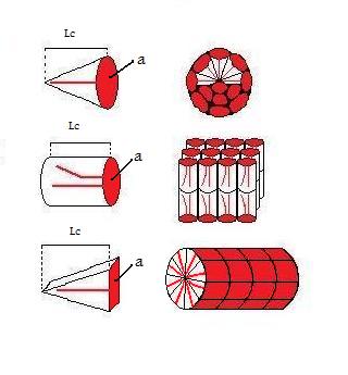 Packing Parameters and Micelle Shape from Wikipedia