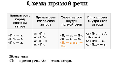 введите сюда описание изображения