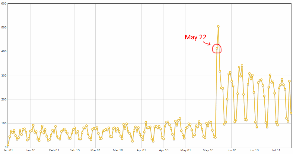 announcer badge graph 12017