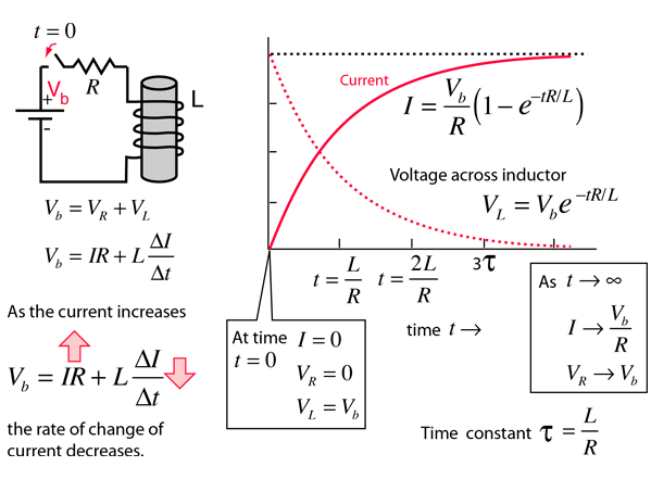 Top right formula