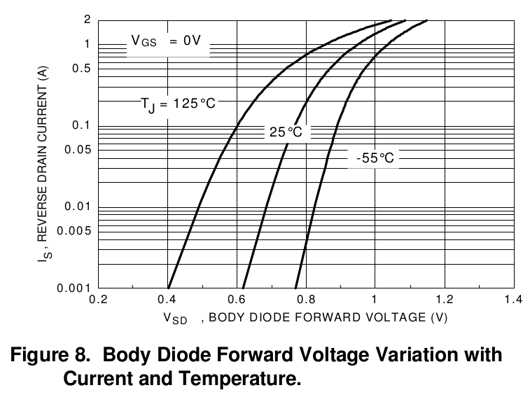 BS170 body diode V-I curve