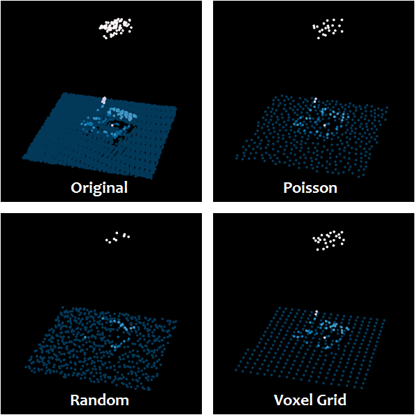 PDAL sampling