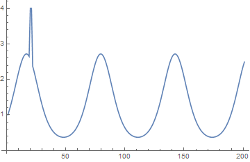 Mathematica graphics