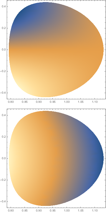 Mathematica graphics