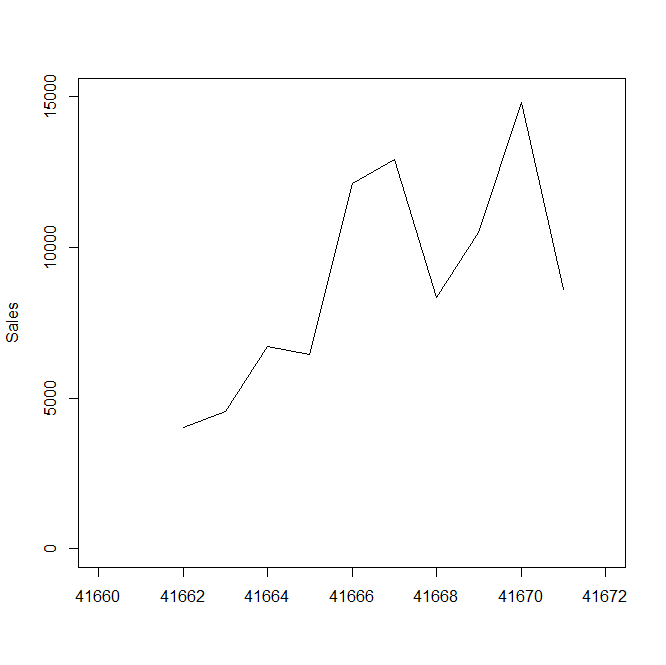 decay curve 2