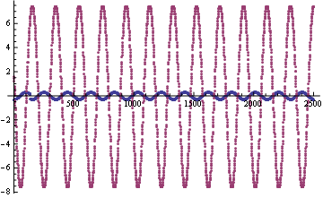 Mathematica graphics