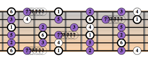 5 m6 imposed on the diatonic scale