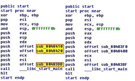 Side by side comparison