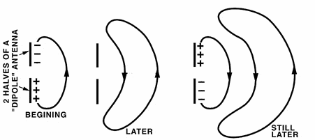 The field caused by the dipoles expanding infinitely