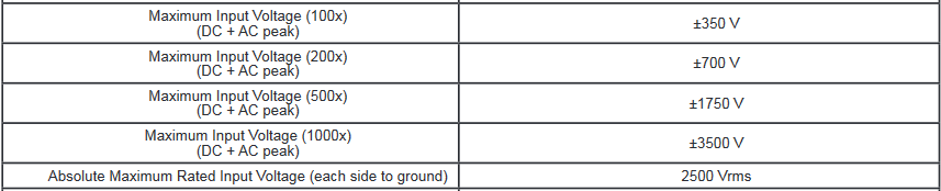 An excerpt from the CT4072 datasheet, showing the voltage limits.