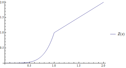 Plotting the minimum value of a list of multiple functions 