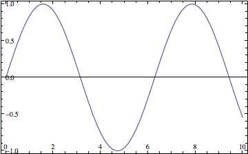 Mathematica graphics