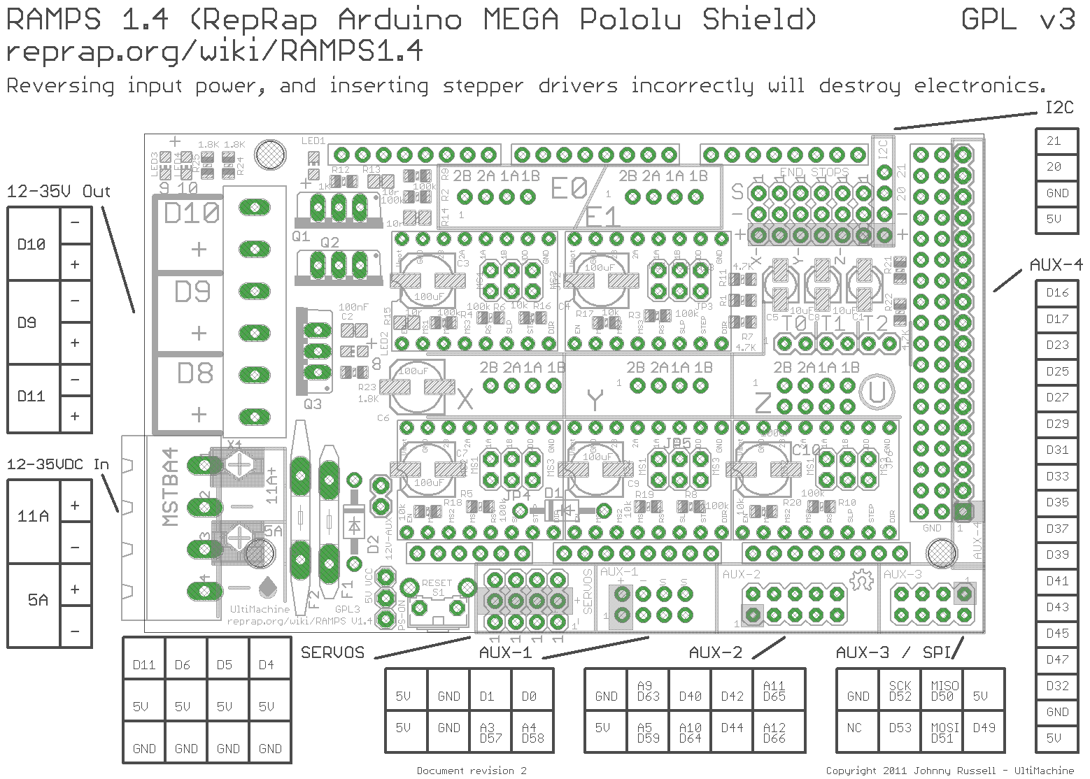 RAMPS pin layout