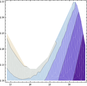 Mathematica graphics