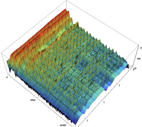 Mathematica graphics