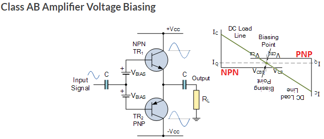 NPN+PNP class AB bias