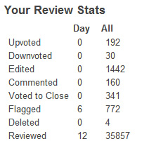 My Review Stats