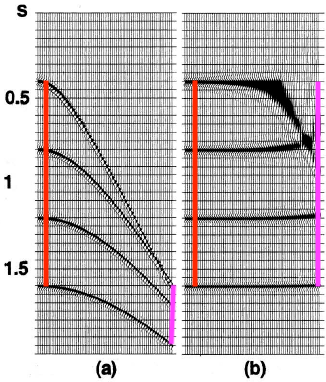 NMO example