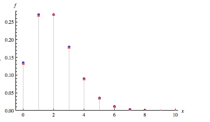 freqplot