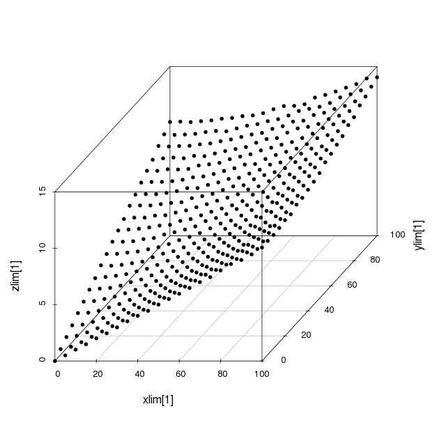 Fig. 1. My data