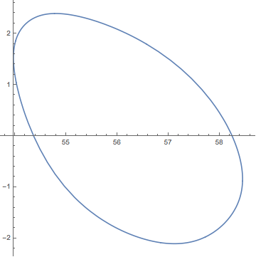 Mathematica graphics