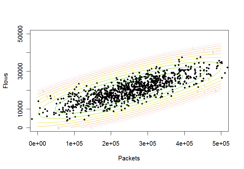 Contour plot