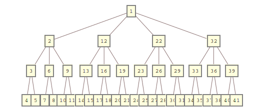 Mathematica graphics