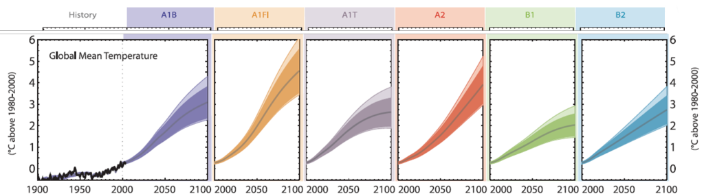 IPCC model forecasts from AR4