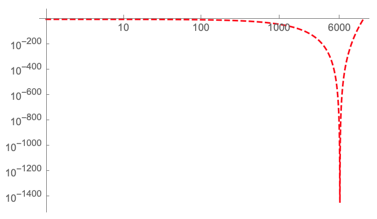 LogLogPlot of poster's function with expanded x-scale.