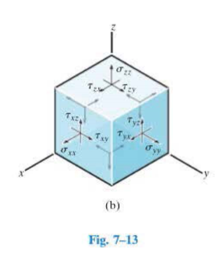 Free-Body Diagram