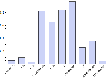 Mathematica graphics