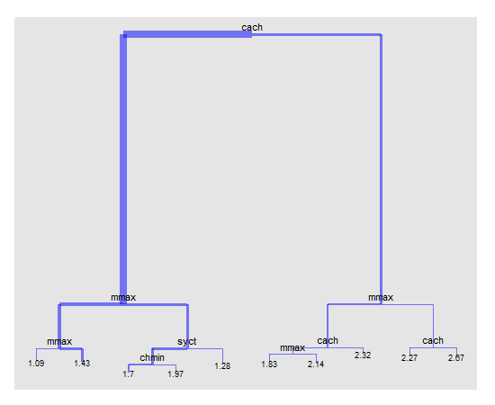 dendrogram