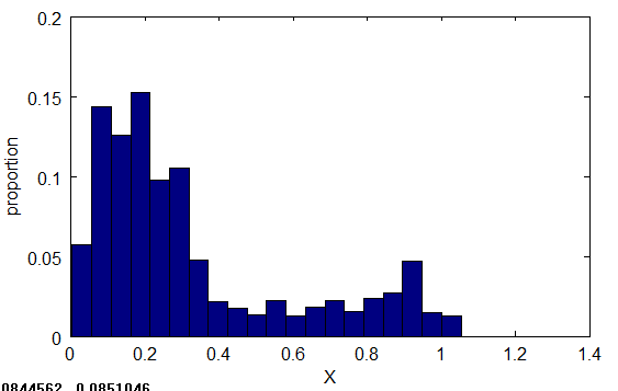 Y histogram