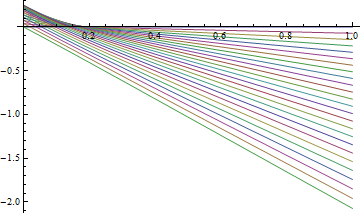 Mathematica graphics