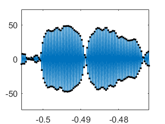 $u(x,t)$ after four time steps.