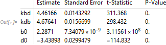 ParameterTable