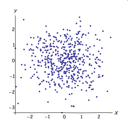 Scatterplot