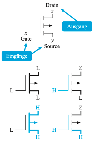 Basic PMOS Diagram