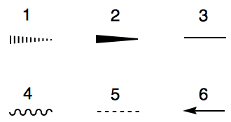 single bond lines