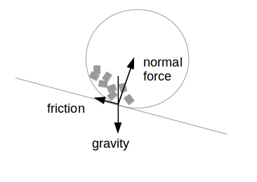 friction