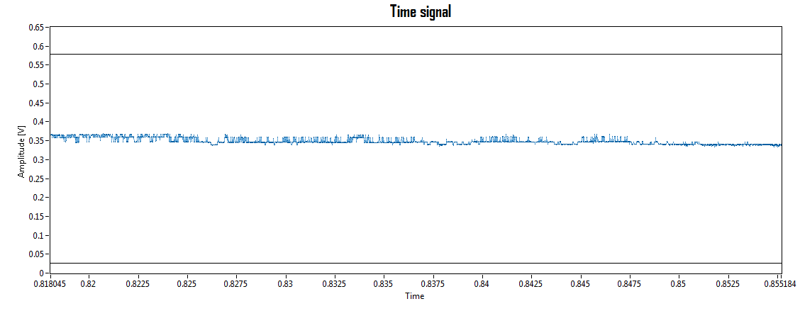 Zoomed-out noise signal