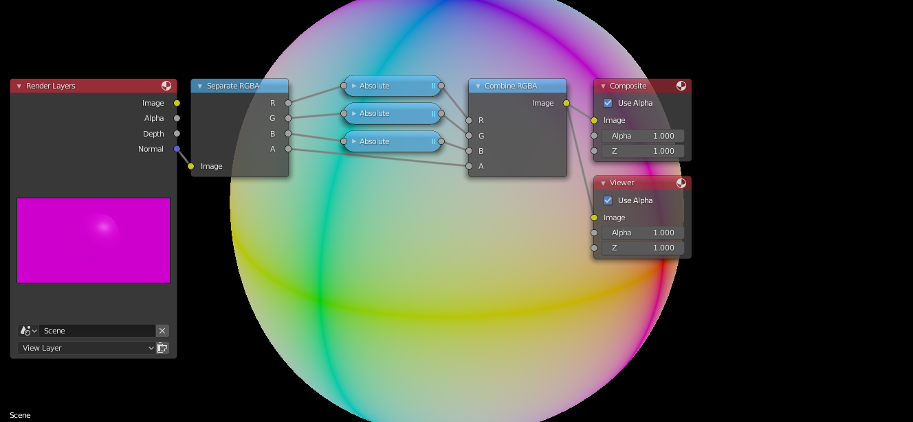 Compositor Nodes