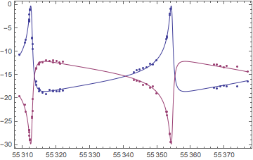 Mathematica graphics